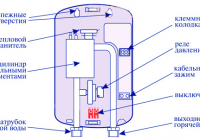 ��������������� Thermex Stream 70 ��������� ������������� �����