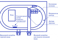 Водонагреватель Thermex System 800 проточный электрический белый